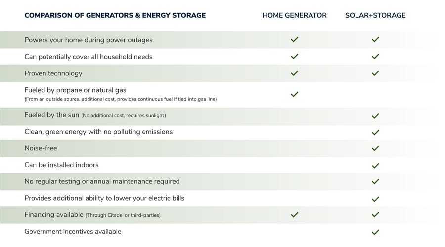 35203 Blog generators vs storage-02