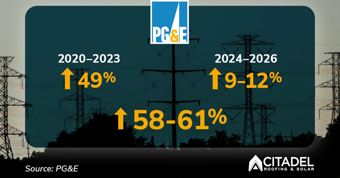 What Was the Solar Bill of Rights?