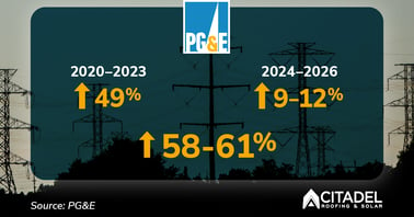 CRS-social-9-18-23-PG&E-rate-hike-percentage-graphic