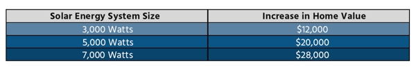 Citadel-June-Blog-#2-Table