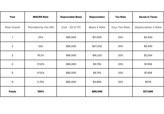 Depreciation Chart