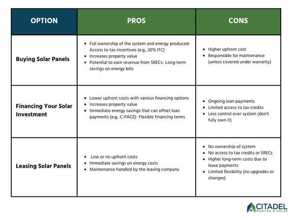 Multifamily Solar Financing Options Comparison