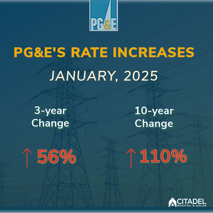 Graph January of PG&E's Historic Rate Increases 2025