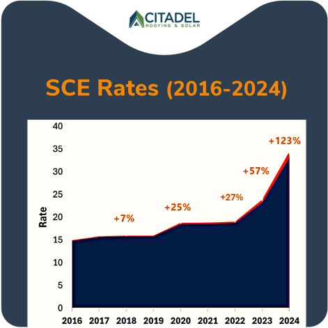 SCE+2016+2024-1-1