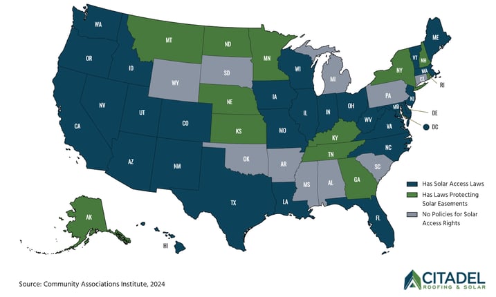 United States map showing solar access rights by state in 2024. States are color-coded to indicate those with solar access laws, laws protecting solar easements, or no policies for solar access rights. Map provided by Citadel Roofing & Solar, sourced from the Community Associations Institute.