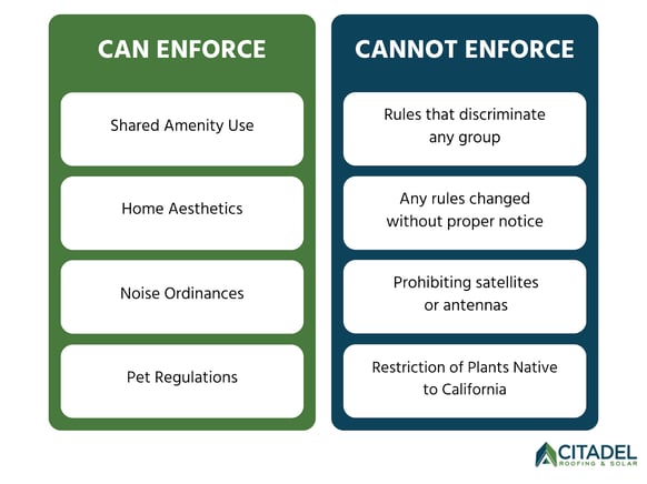 Infographic from Citadel Roofing & Solar listing rules that Homeowners Associations (HOAs) can and cannot enforce. Can enforce: shared amenity use, home aesthetics, noise ordinances, and pet regulations. Cannot enforce: discriminatory rules, rules changed without notice, bans on satellites or antennas, and restriction of California native plants.