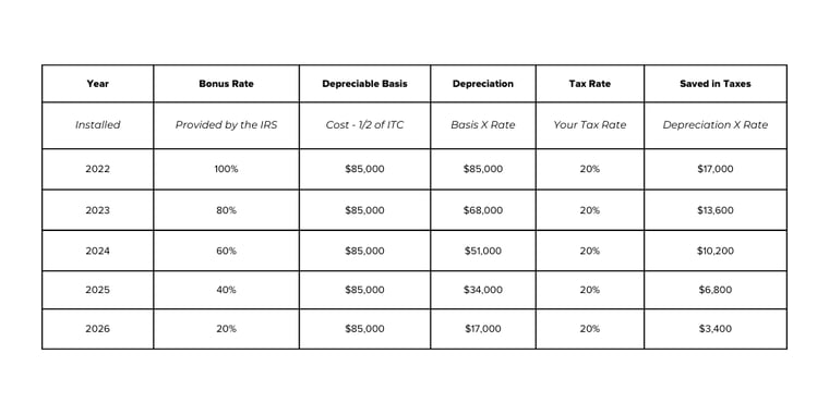 _Bonus Depreciation Chart